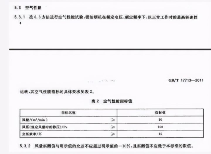 抽油烟机10大品牌排行榜（吸油烟机品牌推荐）