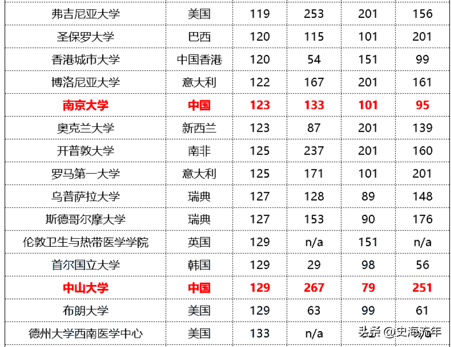 中山大学创办时间（中山大学是985还是211学校）(图2)