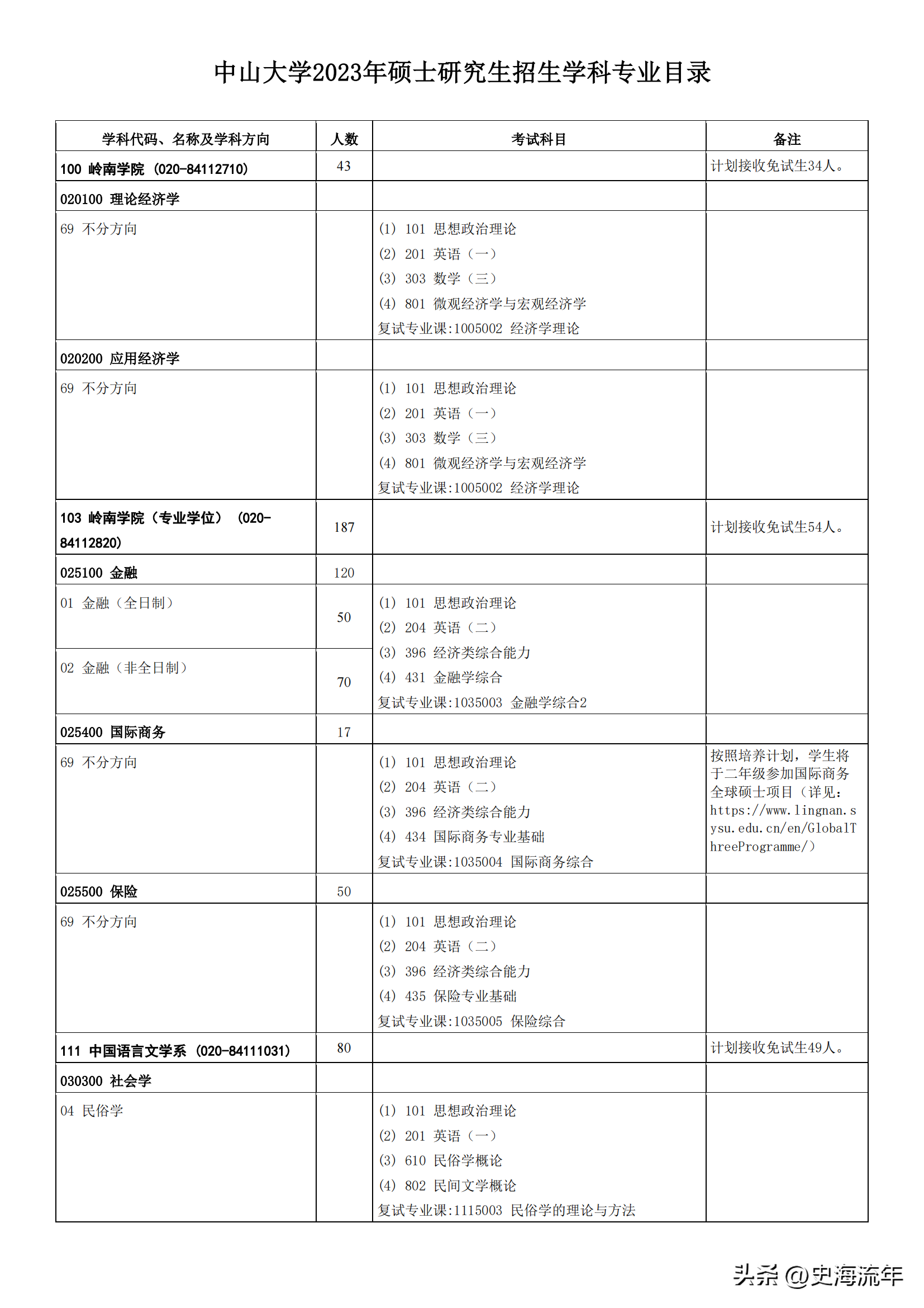 中山大学创办时间（中山大学是985还是211学校）(图4)