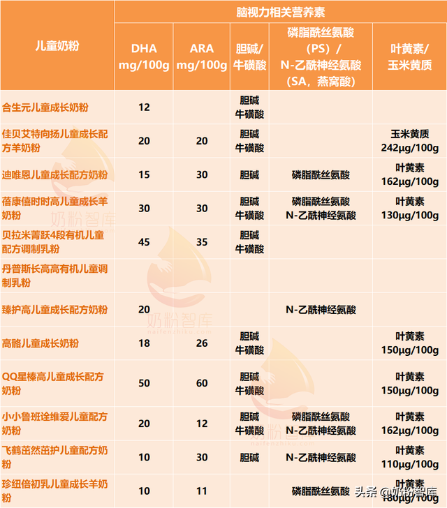 儿童长高奶粉排行榜10强(喝长高奶粉能让孩子长高)