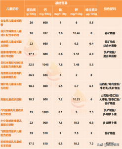 ​儿童长高奶粉排行榜10强(喝长高奶粉能让孩子长高)