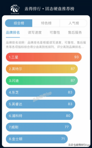 ​三星固态硬盘evo和Pro的区别(三星的固态硬盘是否最好？)