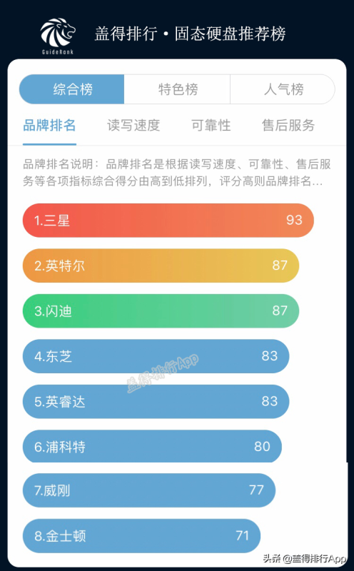 三星固态硬盘evo和Pro的区别(三星的固态硬盘是否最好？)