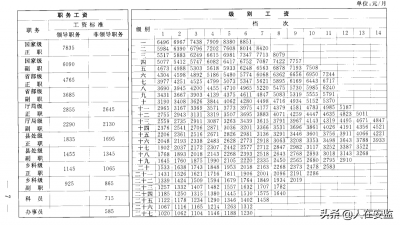 ​事业单位薪级工资标准表2023（看看你的工资怎么算出来的）