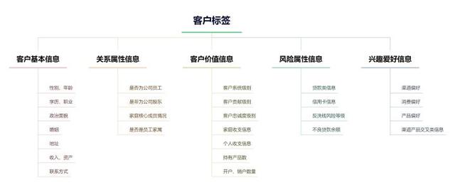 保险开发新客户的十大渠道(保险最实用的6种销售渠道)