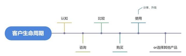 保险开发新客户的十大渠道(保险最实用的6种销售渠道)