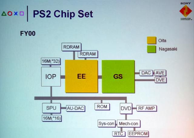 ps2模拟器怎么玩才流畅（最强PS2模拟器-PCSX2软件使用全攻略）(8)