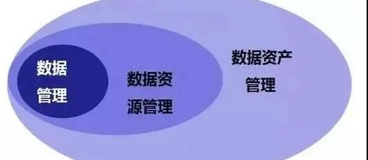 大数据中心与idc区别（8个IDC大数据基础定义解析IDC）(3)