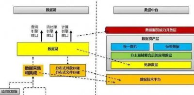 ​大数据中心与idc区别（8个IDC大数据基础定义解析IDC）