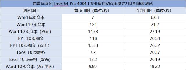 小型打印设备（更懂中小企业的打印机）(12)