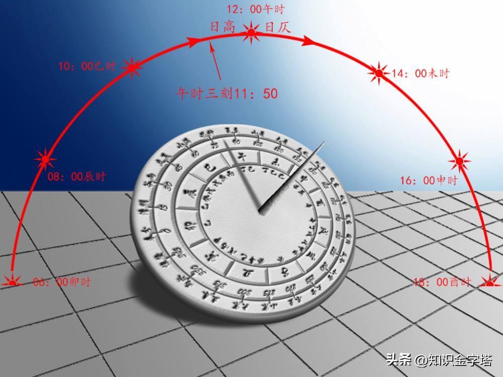 古代的午时三刻是现在的几点（午时三刻是现在的几点）(图5)