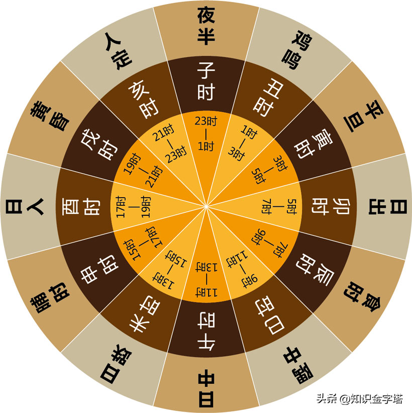 古代的午时三刻是现在的几点（午时三刻是现在的几点）(图1)