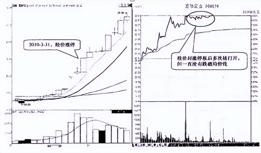 股票涨停以后还继续涨吗（股票涨停第二天会不会继续涨）(图9)