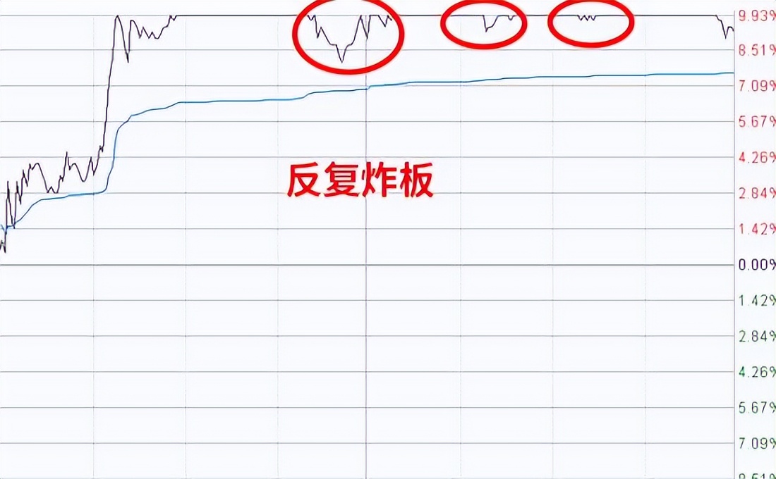 股票涨停以后还继续涨吗（股票涨停第二天会不会继续涨）(图4)