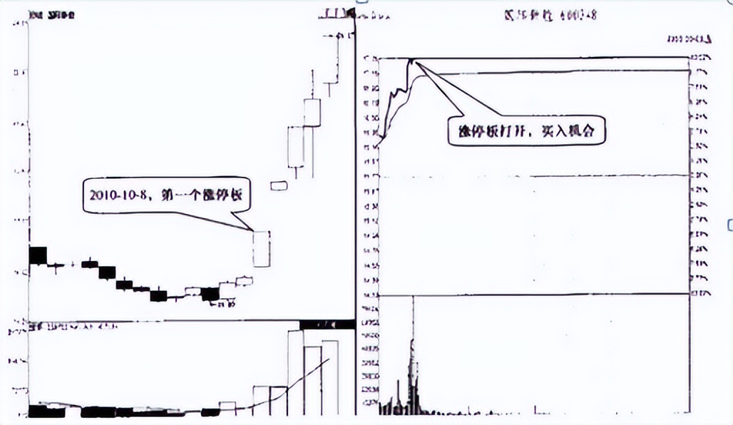 股票涨停以后还继续涨吗（股票涨停第二天会不会继续涨）(图7)