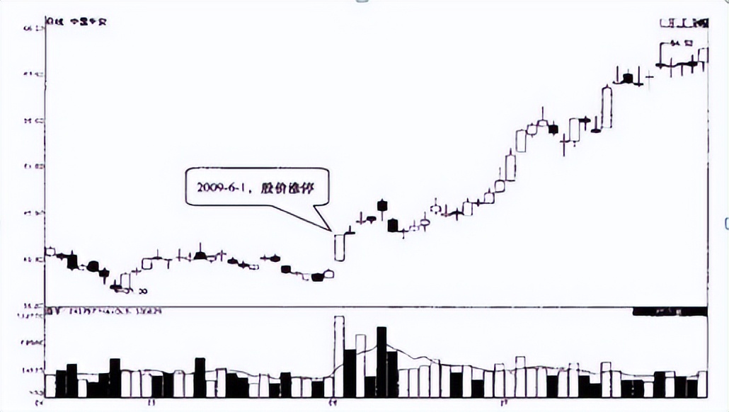 股票涨停以后还继续涨吗（股票涨停第二天会不会继续涨）(图8)