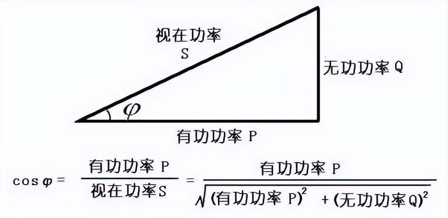 功率单位(功率的定义及计算公式)