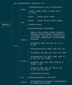 ​动物种类有哪六大类_动物种类的分类