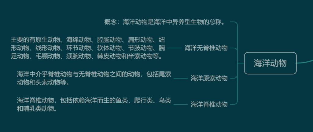 动物种类有哪六大类_动物种类的分类