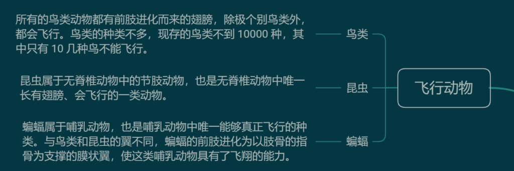 动物种类有哪六大类_动物种类的分类