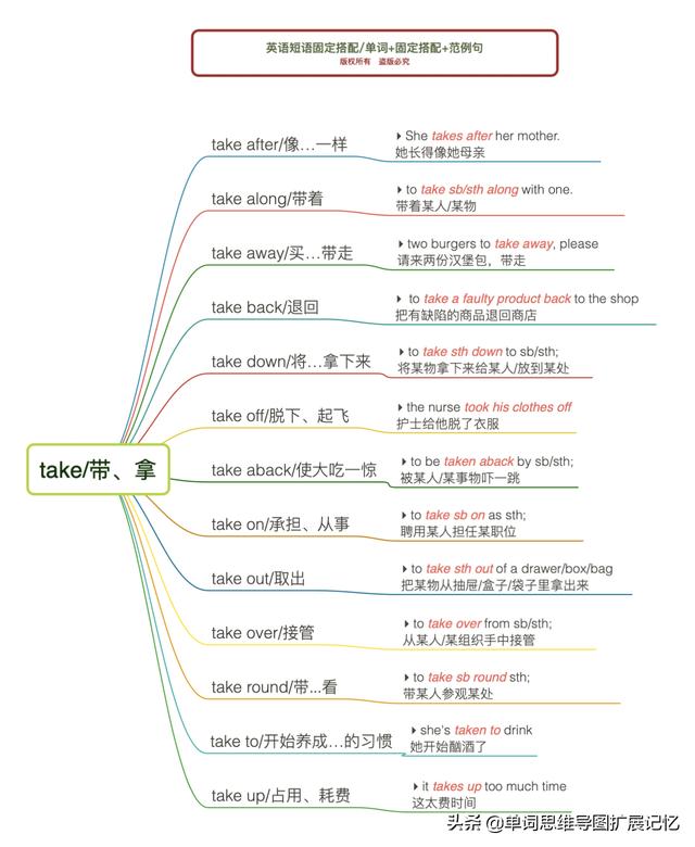 关于give的短语及翻译（givemea）(3)