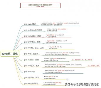 ​关于give的短语及翻译（givemea）