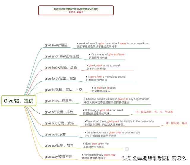 关于give的短语及翻译（givemea）(1)