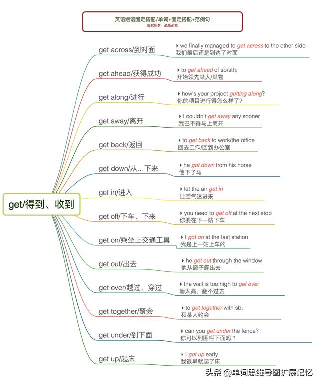 关于give的短语及翻译（givemea）(2)