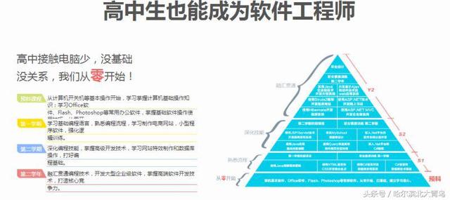 accp软件工程师证书（ACCP软件工程师课程）(3)