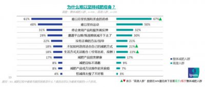 ​新一代瘦吧科学减脂 新一代科学减脂