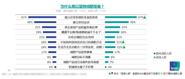 新一代瘦吧科学减脂 新一代科学减脂(1)