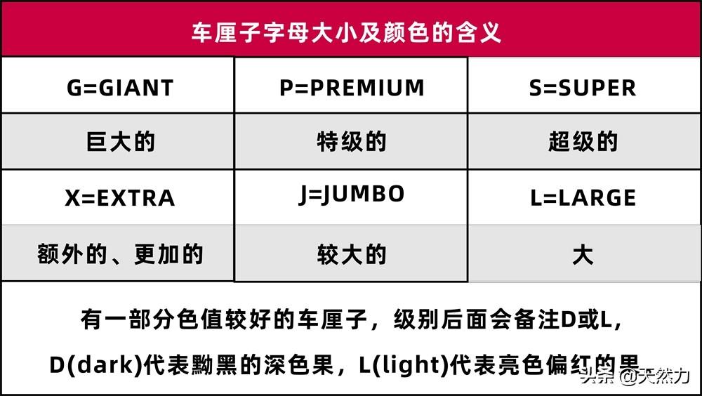 车厘子等级划分标准（车厘子的大小等级是什么意思）(图7)