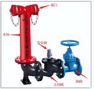 ​水泵接合器的作用是什么（水泵接合器是干什么用的）