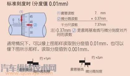 千分尺的读数方法图解及使用方法（怎么看千分尺的读数方法）(图3)