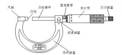 ​千分尺的读数方法图解及使用方法（怎么看千分尺的读数方法）