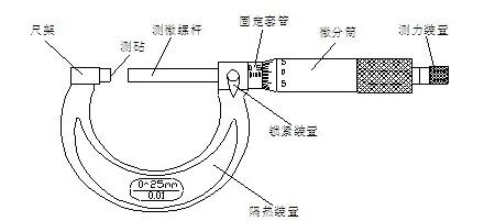 千分尺的读数方法图解及使用方法（怎么看千分尺的读数方法）(图1)