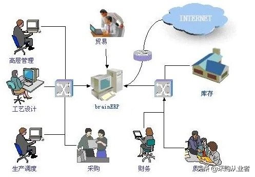 你知道什么是ERP吗？（通俗易懂版）