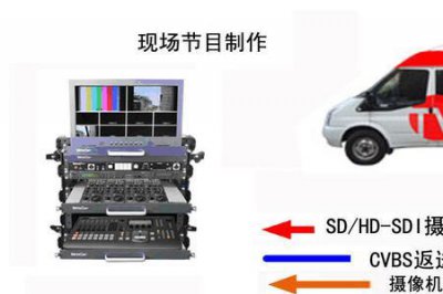 ​汽车ccu是什么控制器