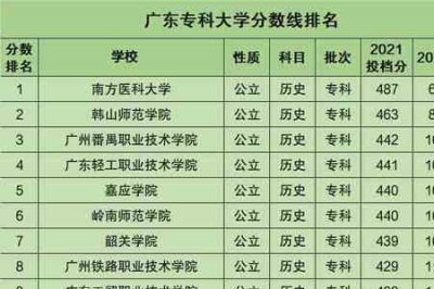 ​广东舞蹈学校排名