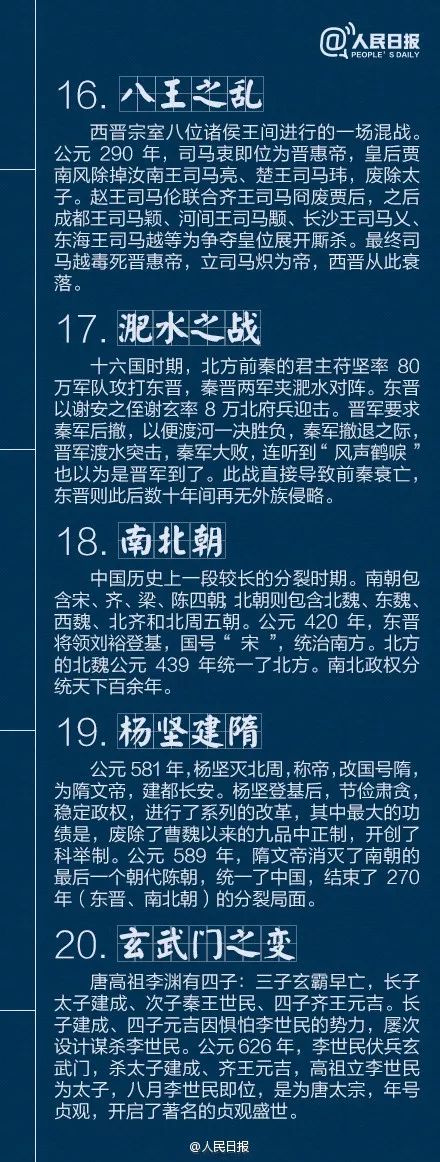 人民日报推荐：孩子应该知道的40个中国历史典故