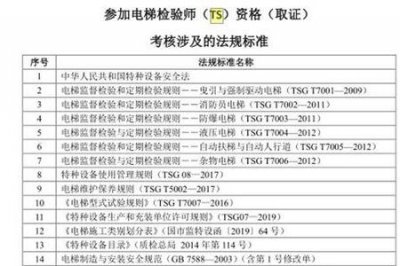 ​电梯检验员和检验师的区别