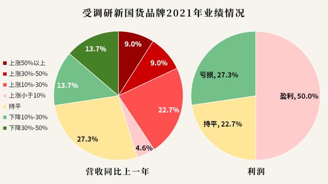 新国货正当潮（新国货是退烧而不是退潮）(1)