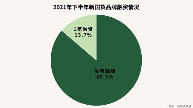 新国货正当潮（新国货是退烧而不是退潮）(5)