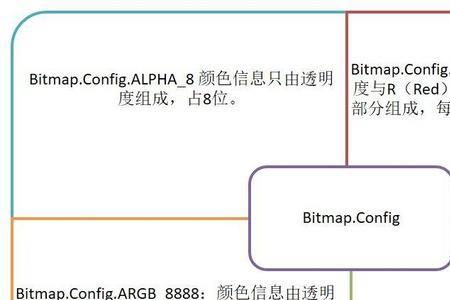 bits和bit区别