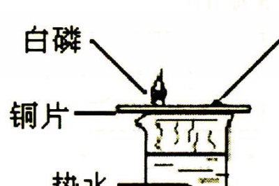 ​白磷的化学方程式