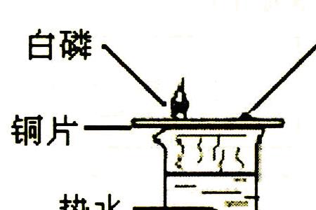 白磷的化学方程式