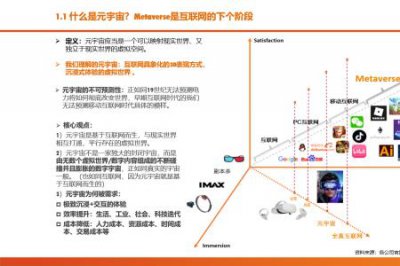 ​互联网十大核心技术