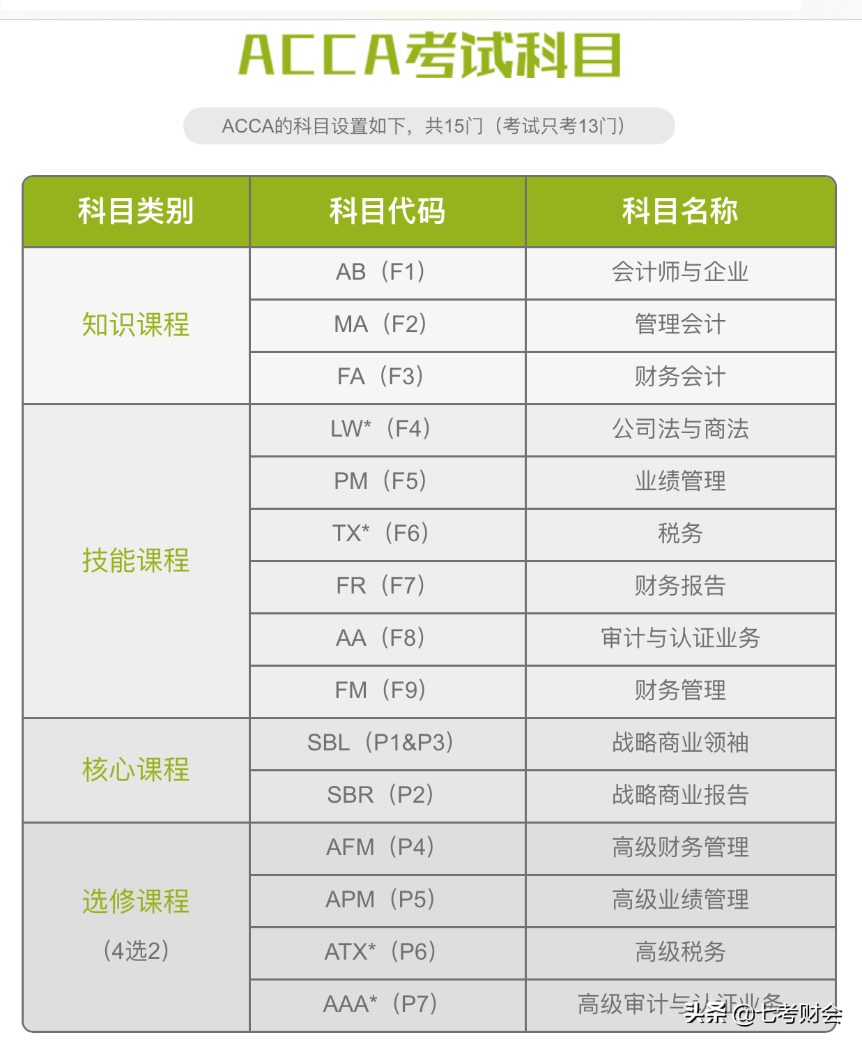 acca与cfa哪个好就业前景（acca和CFa哪个含金量高）(图2)