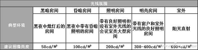 流明是什么意思(什么是仿流明)