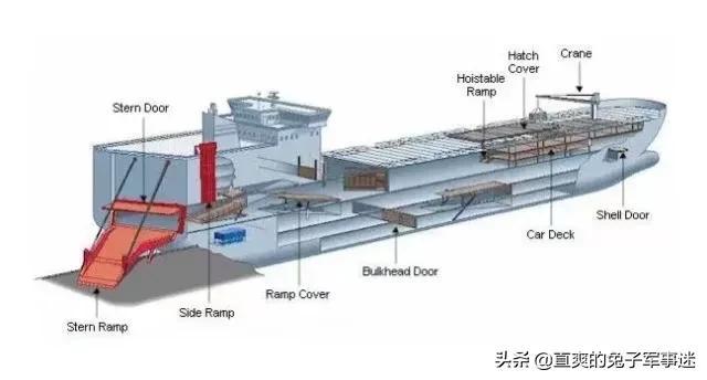 滚装船是什么意思？滚装船和集装箱船的区别解析